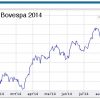 Brasil en recesión: la bolsa en tono de júbilo, Dilma, de duelo
